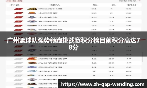 广州篮球队强势领跑挑战赛积分榜目前积分高达78分
