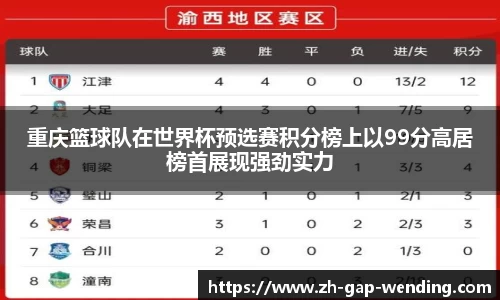 重庆篮球队在世界杯预选赛积分榜上以99分高居榜首展现强劲实力